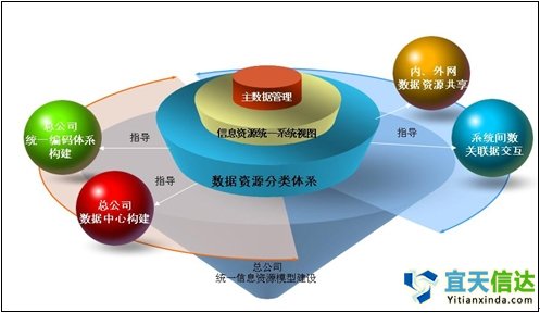 集團公司信息化(huà)建設