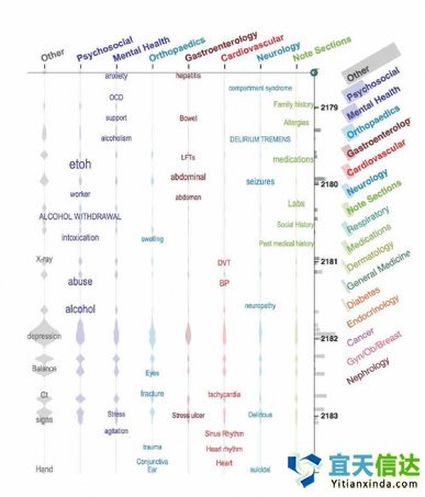 北(běi)京軟件(jiàn)開(kāi)發公司宜天信達