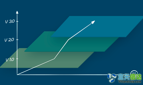 移動用(yòng)戶體(tǐ)驗設計(jì):優化(huà)陷阱 移動用(yòng)戶體(tǐ)驗設計(jì):優化(huà)陷阱